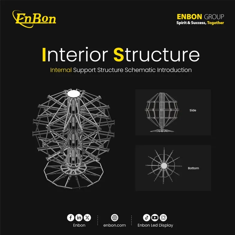 True 360° × 360° LED sphere